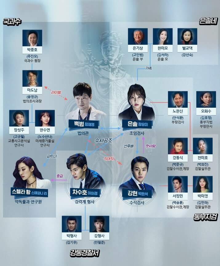 Partners for Justice