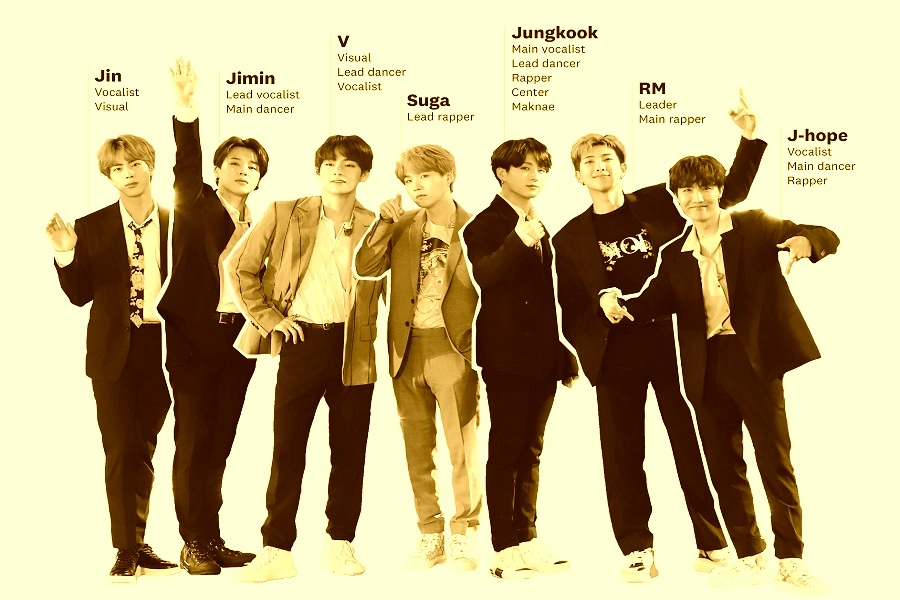 BTS Positions