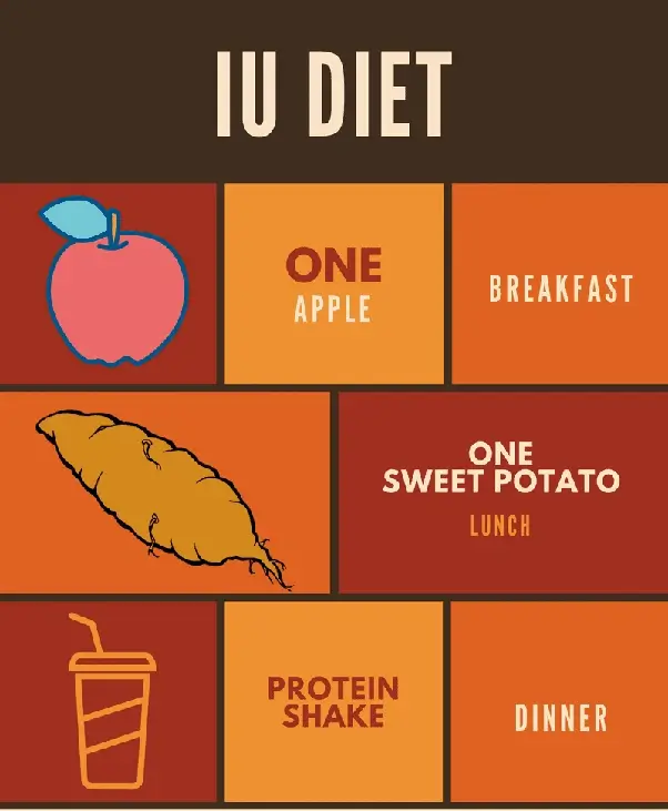 IU’s diet tips
